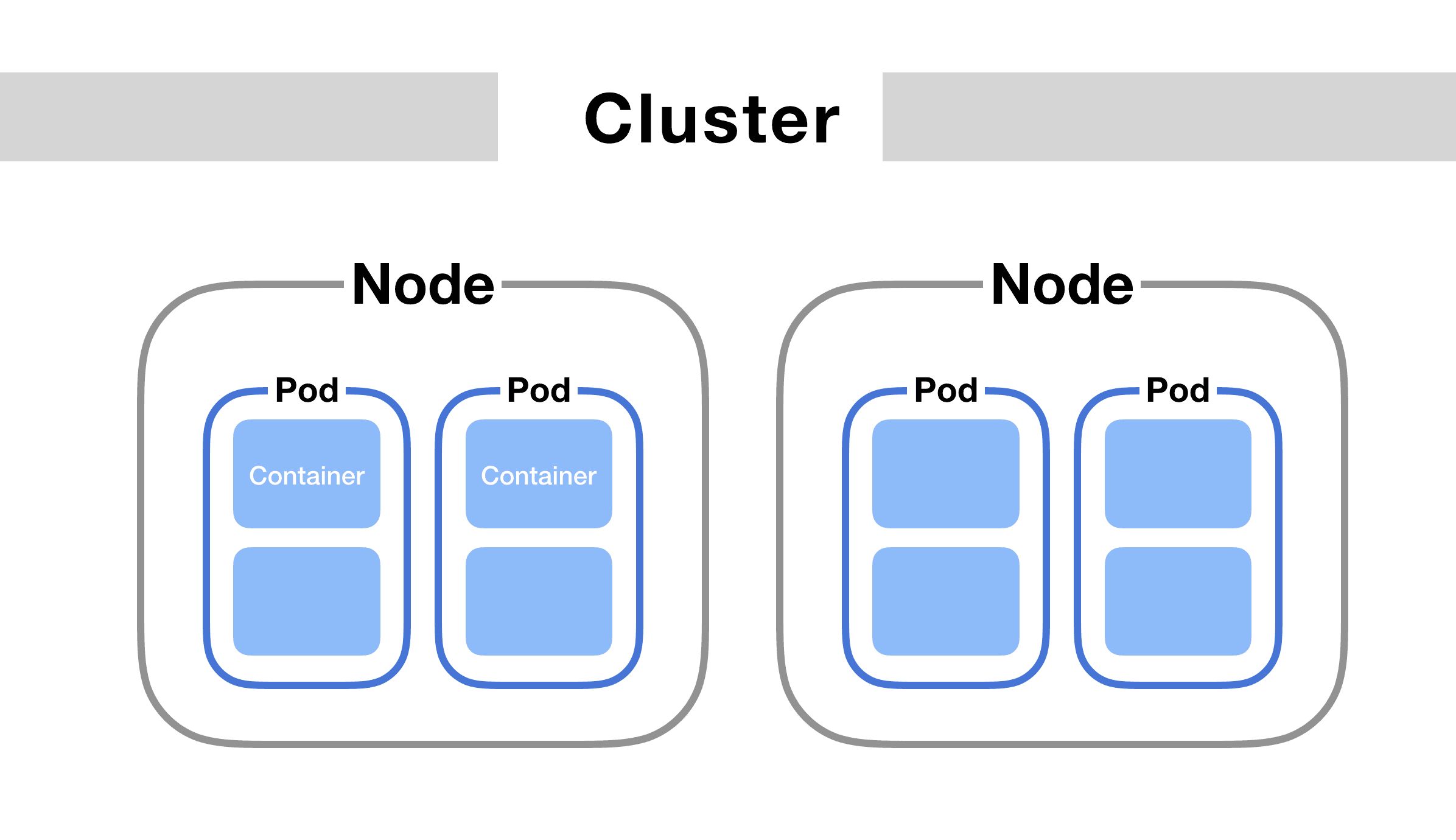 Kubernetes Pods Explained
